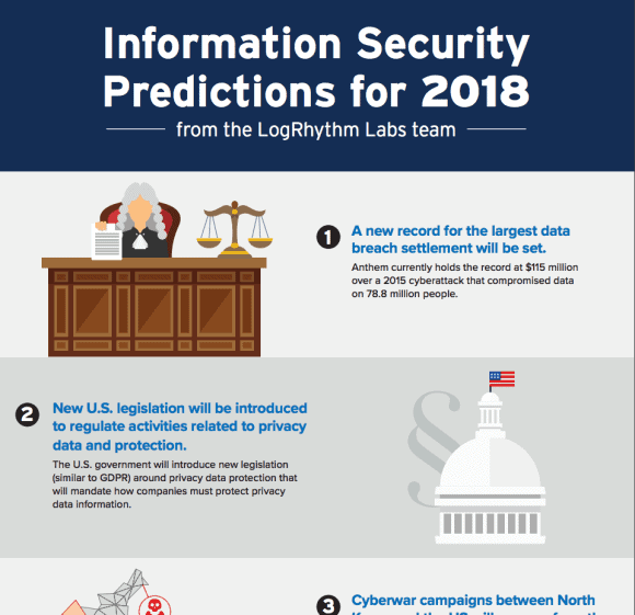 LogRhythm Labs 2018 Information Security Predictions