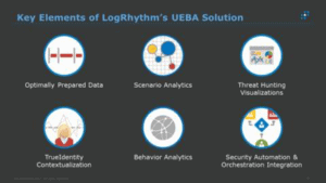 Key Elements of LogRhythm’s UEBA Solution