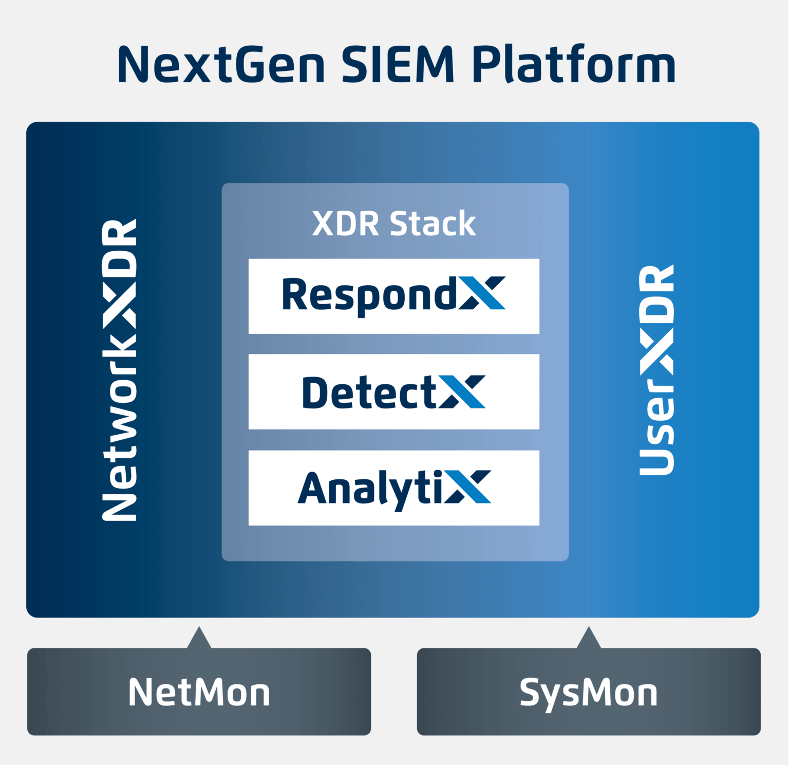 NextGen SIEM Platform | UEBA, SOAR, & NDR | LogRhythm