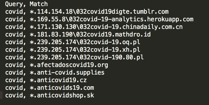 RiskIQ COVID-19 Domain List