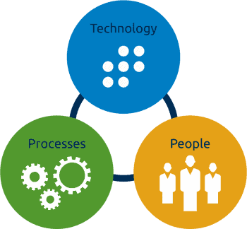 Security Operations Center (SOC) Services | LogRhythm