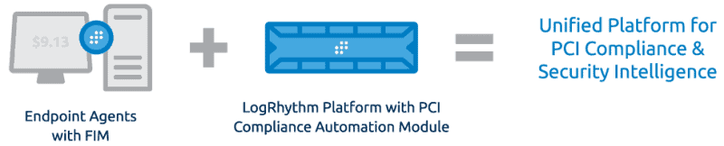 endpoint agents with FIM plus LogRhythm equals a unified platform for PCI compliance