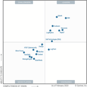 2020 SIEM Gartner Magic Quadrant