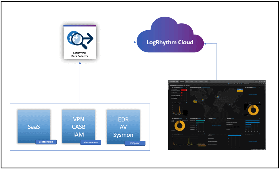 Cloud-Based SIEM Increases Remote Workforce Visibility - LogRhythm
