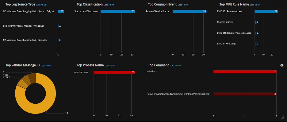 What Is Zerologon How To Detect And Patch Logrhythm