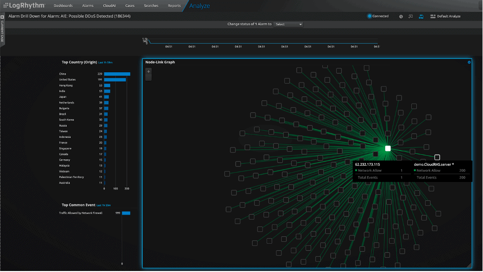 LogRhythm Node-Link Graph on possible DDOS detected
