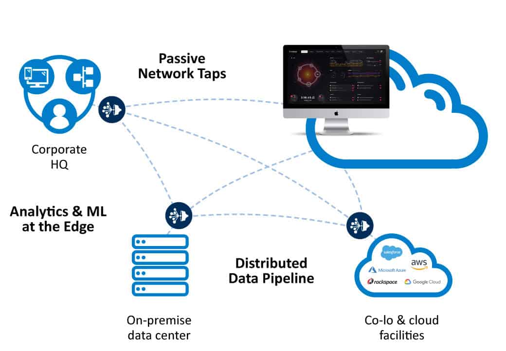 MistNet Network Detection And Response (NDR) By LogRhythm | LogRhythm