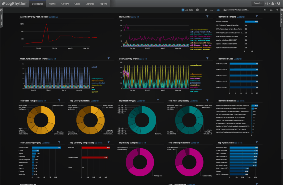 IDC In Conversation Security Operations Strategy The Fundamentals to Achieving Cyber