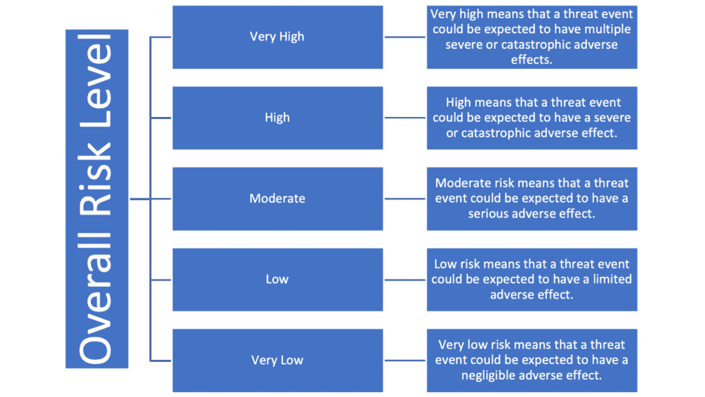 Conducting an Information Security Risk Assessment Successfully ...