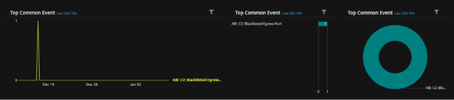 WebUI Common Event widgets displaying the AIE event.
