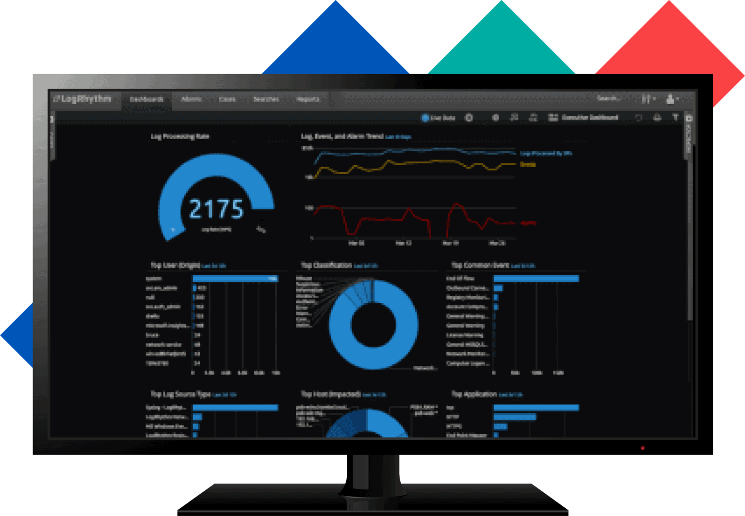 Cloud-Based SIEM Solutions | LogRhythm