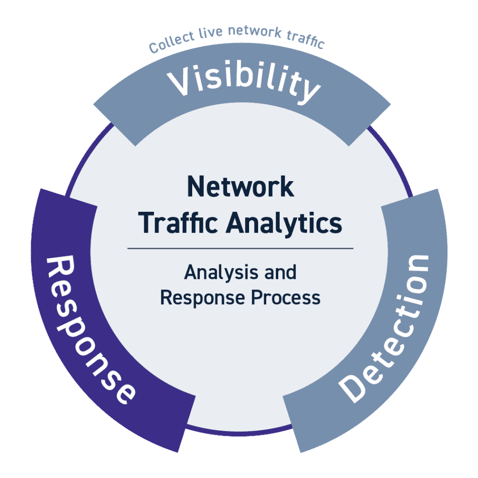 Network Traffic Analysis Solutions | LogRhythm