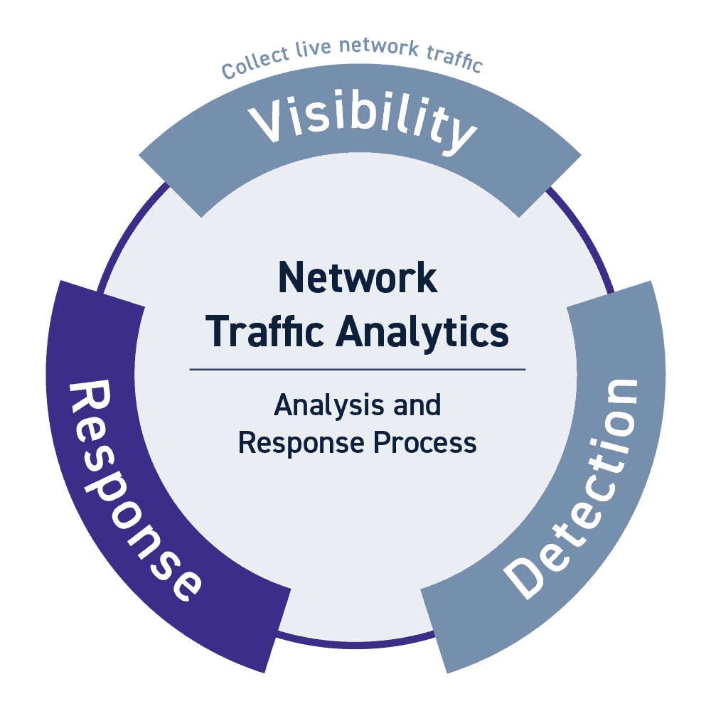 Network Traffic Analysis Solutions | LogRhythm