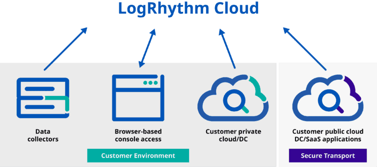 Cloud-Based SIEM Solutions | LogRhythm