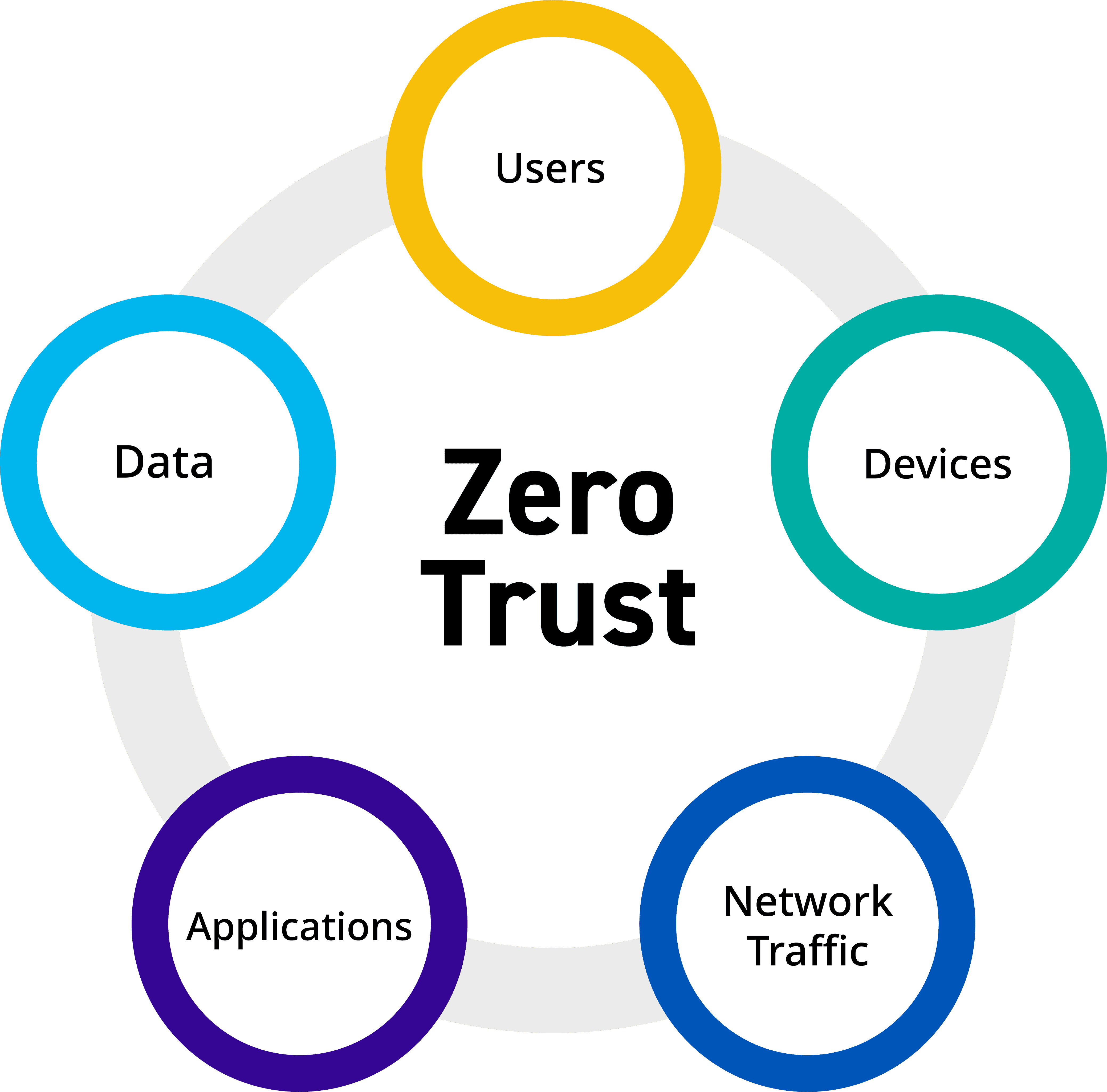 Bearer Token  Platform of Trust - Guides
