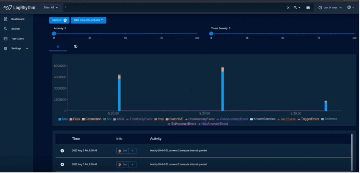 Ease the Analyst Workflow with LogRhythm NDR - Security Boulevard