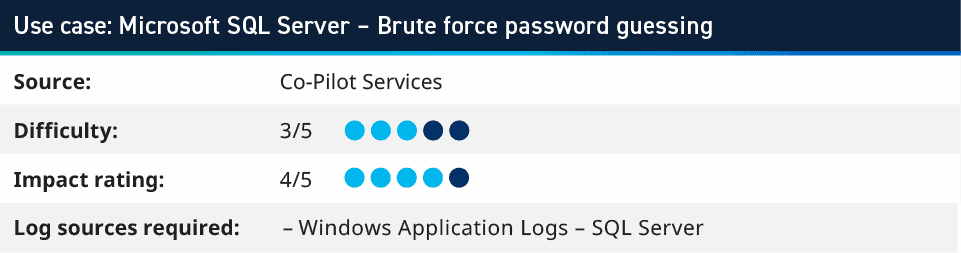 Microsoft SQL Server: Brute Force Password Guessing