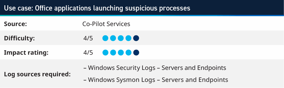 Office Applications Launching Suspicious Processes  