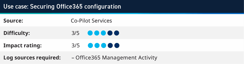 Securing Office365 Configuration