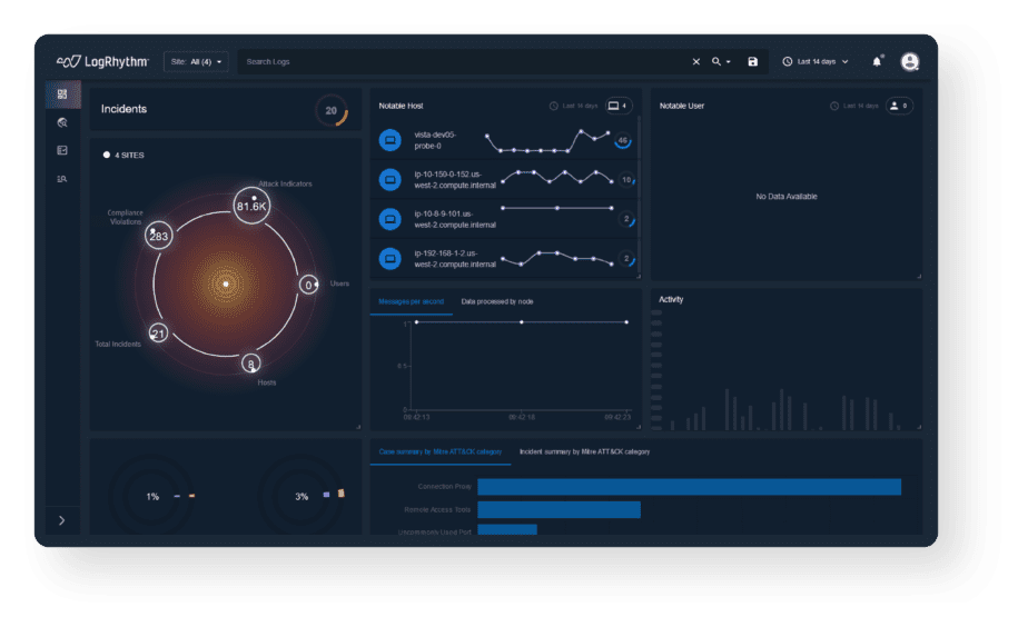 LogRhythm Network Detection And Response (NDR)