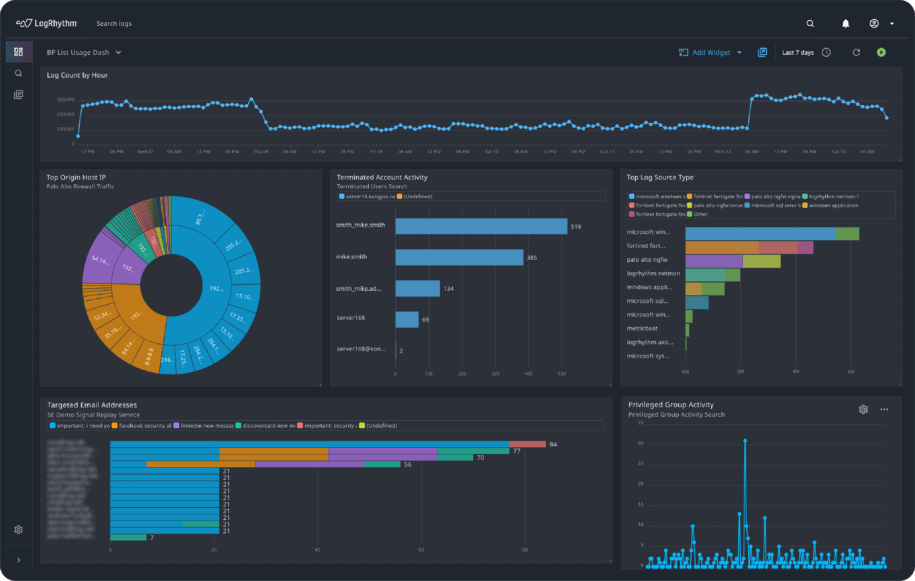 A screenshot of the LogRhythm Axon Log Management platform dashboard.