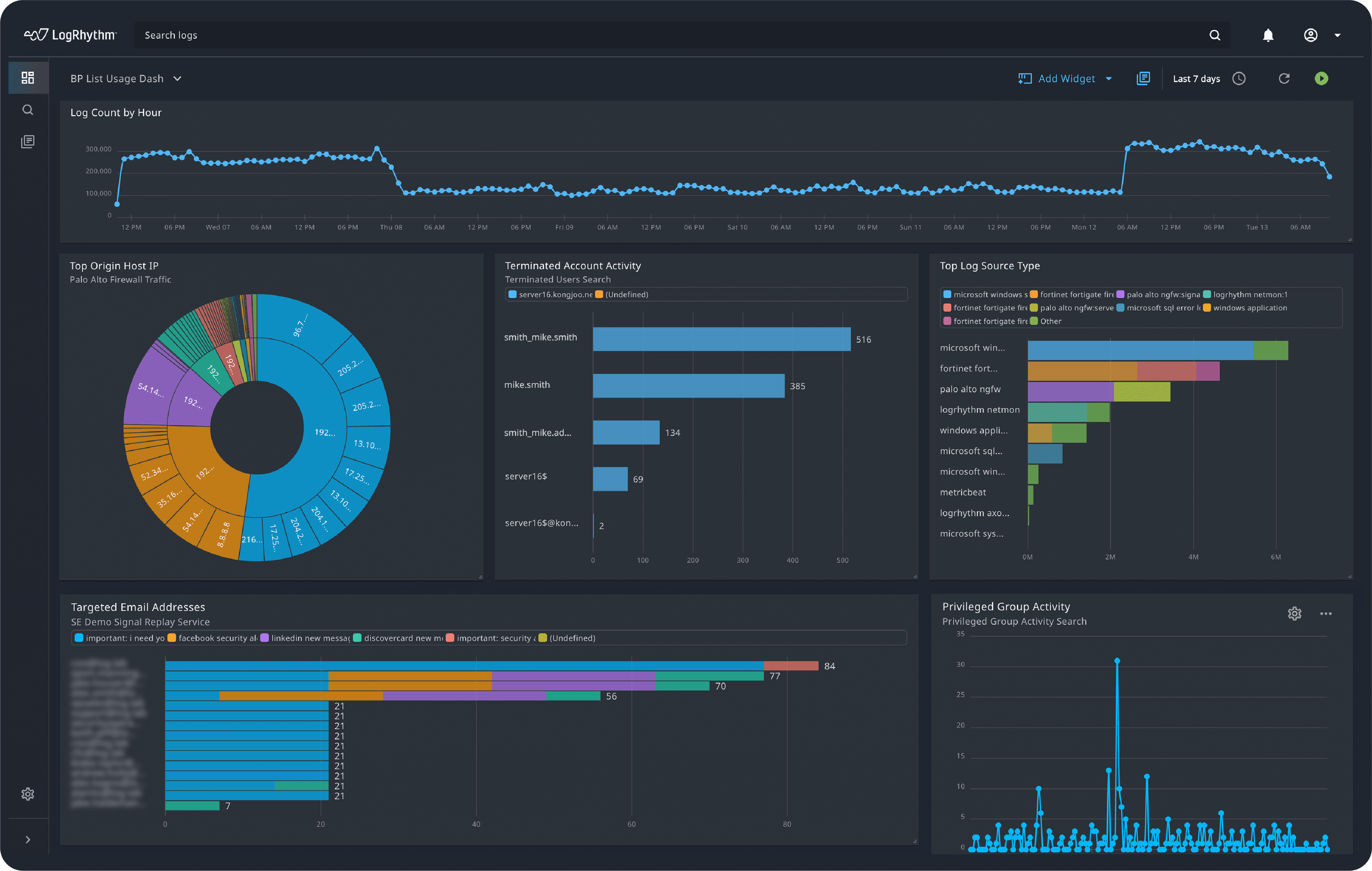 A screenshot of the LogRhythm Axon Log Management platform dashboard.