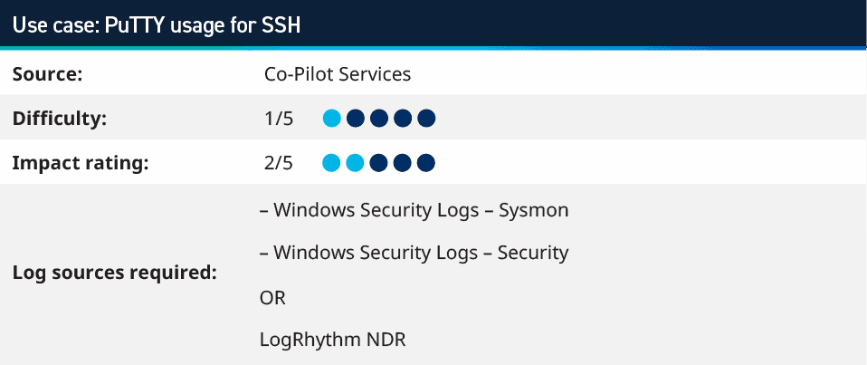 Security use case: PuTTY usage for SSH 