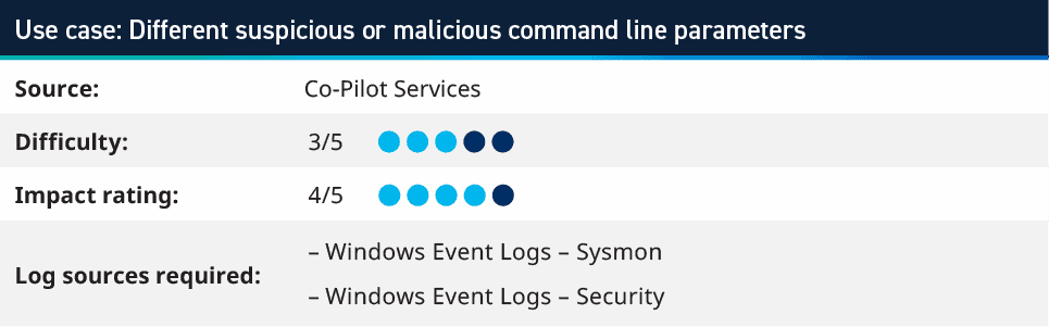 Co-Pilot Use Case: 2. Different suspicious or malicious command line parameters 