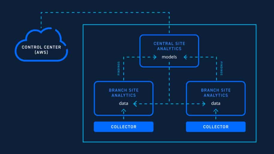 LogRhythm Network Detection And Response (NDR)