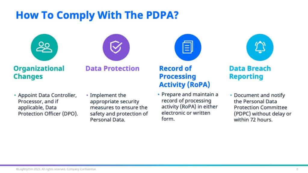 Thailand PDPA: What You Need To Know