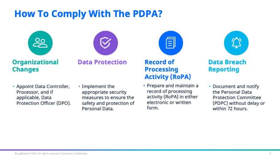 Thailand PDPA: What you need to know