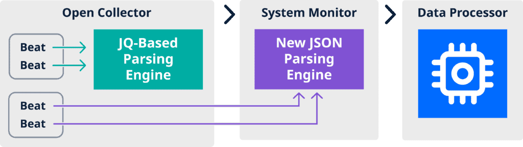 LogRhythm JSON parsing engine