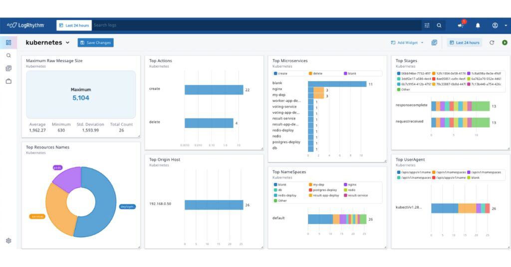 How To Monitor Kubernetes Audit Logs 