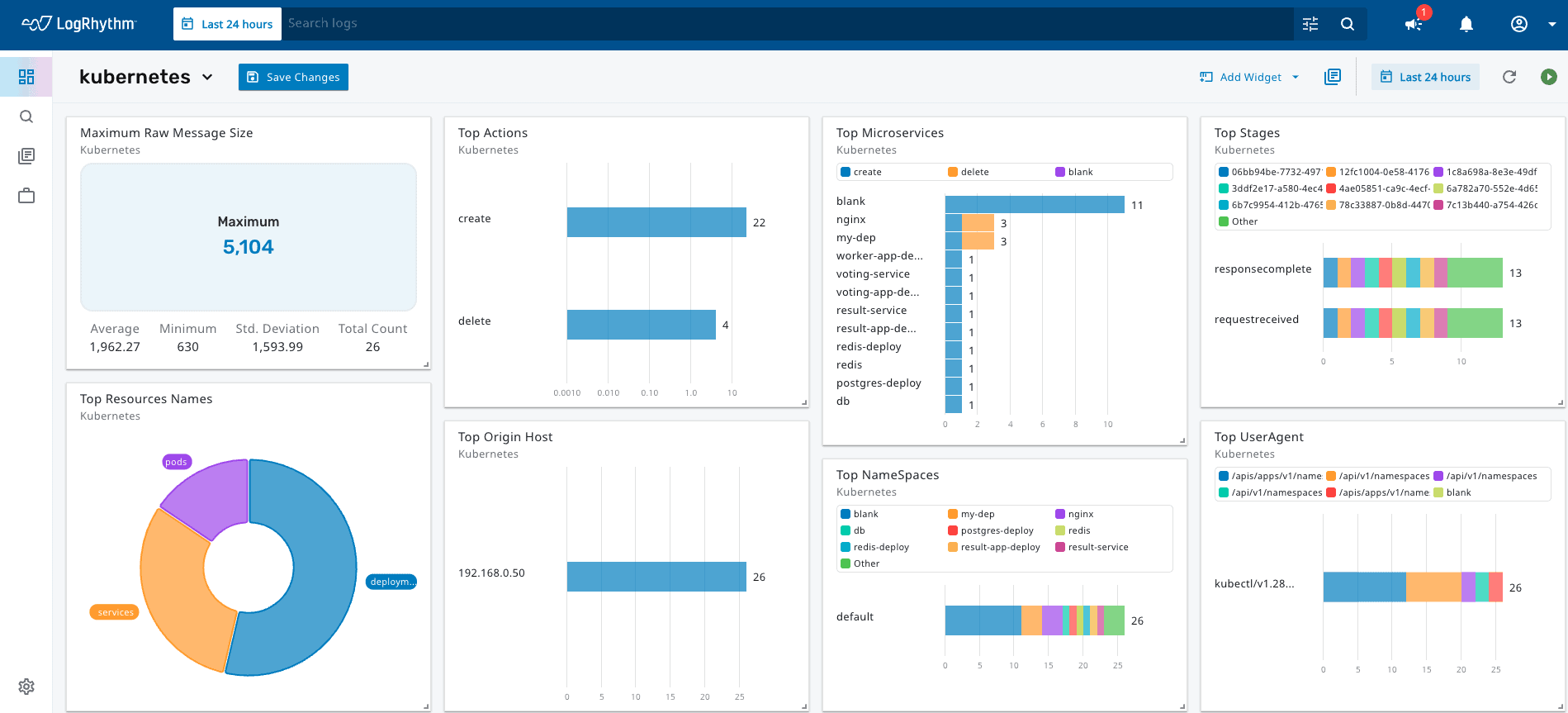 How To Monitor Kubernetes Audit Logs | LogRhythm