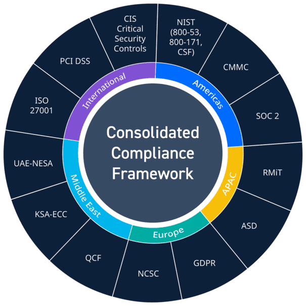 Security & Compliance Automation Solutions | LogRhythm